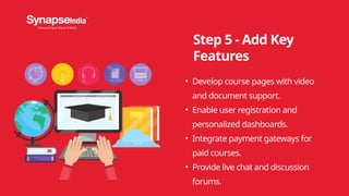 Step 5 - Add Key
Features
• Develop course pages with video
and document support.
• Enable user registration and
personalized dashboards.
• Integrate payment gateways for
paid courses.
• Provide live chat and discussion
forums.
 