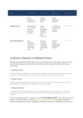 How to Build a High Performing Software Development Team for 2026 and ...