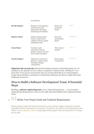 How to Build a High Performing Software Development Team for 2026 and ...