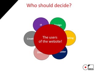 47
Who should decide?
Creation
Director
IT
Webmaster
Design
MarketingThe users
of the website!
 