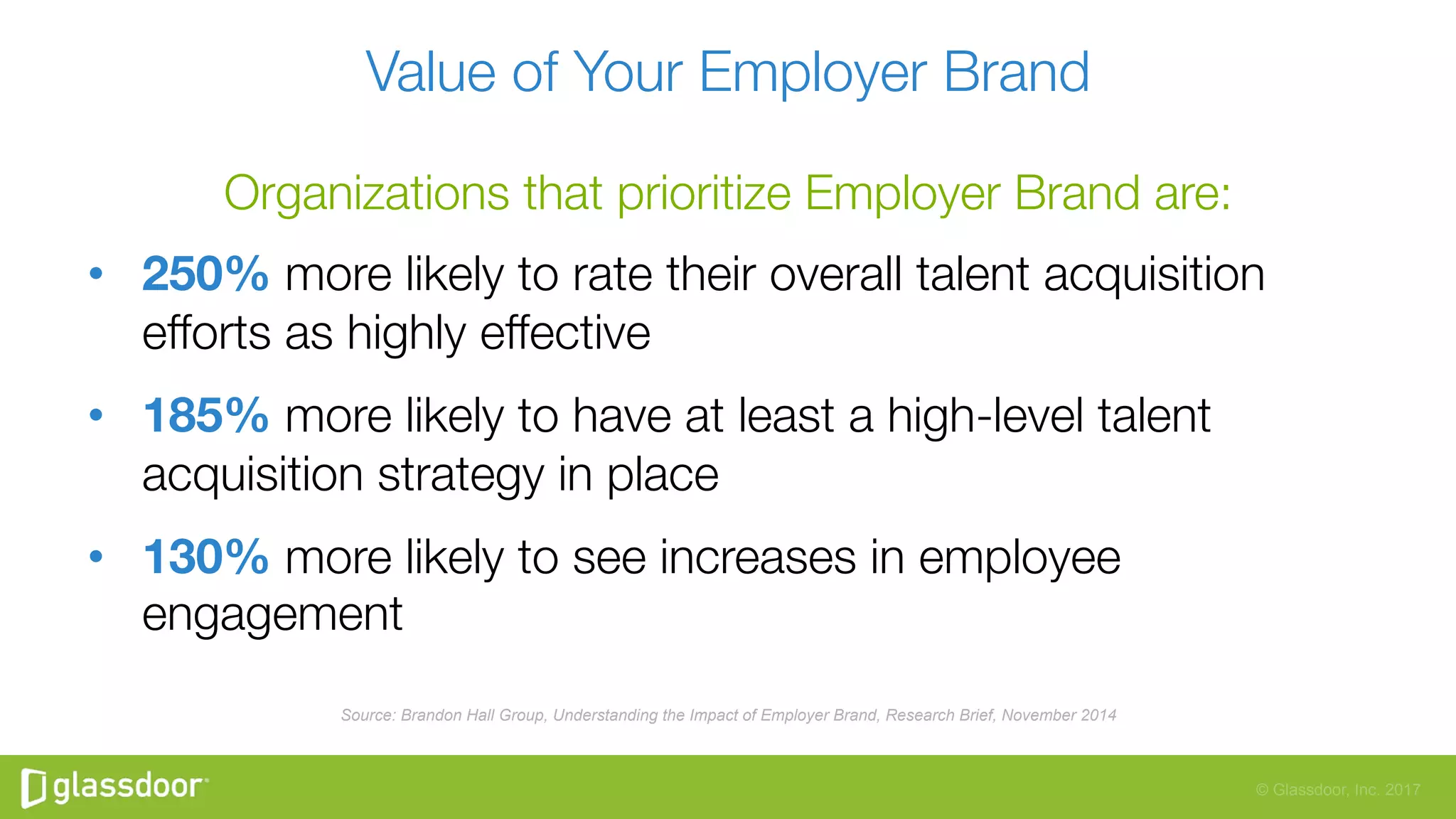 © Glassdoor, Inc. 2017
Value of Your Employer Brand
Organizations that prioritize Employer Brand are:
•  250% more likely to rate their overall talent acquisition
efforts as highly effective
•  185% more likely to have at least a high-level talent
acquisition strategy in place
•  130% more likely to see increases in employee
engagement
Source: Brandon Hall Group, Understanding the Impact of Employer Brand, Research Brief, November 2014
 