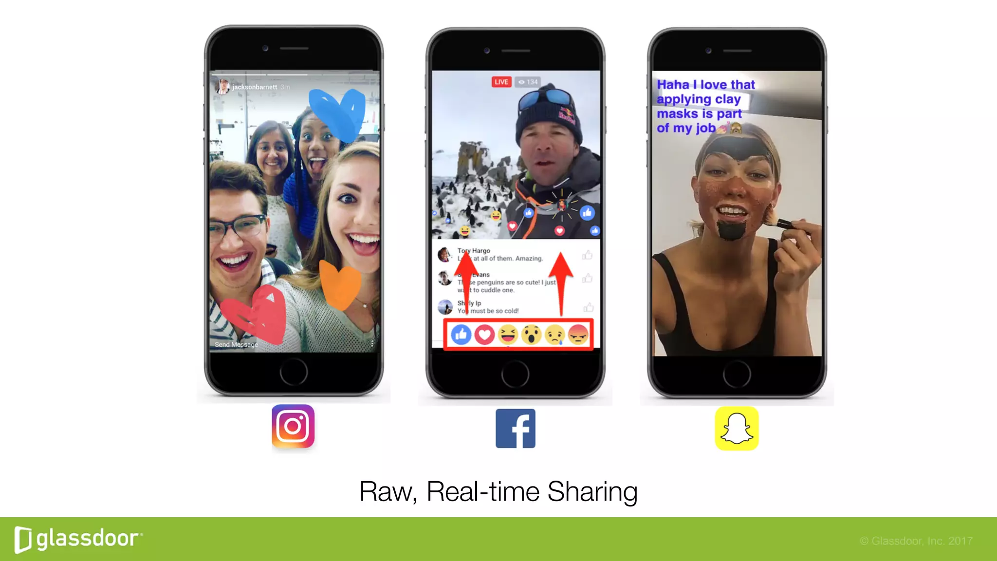 © Glassdoor, Inc. 2017
Raw, Real-time Sharing
 