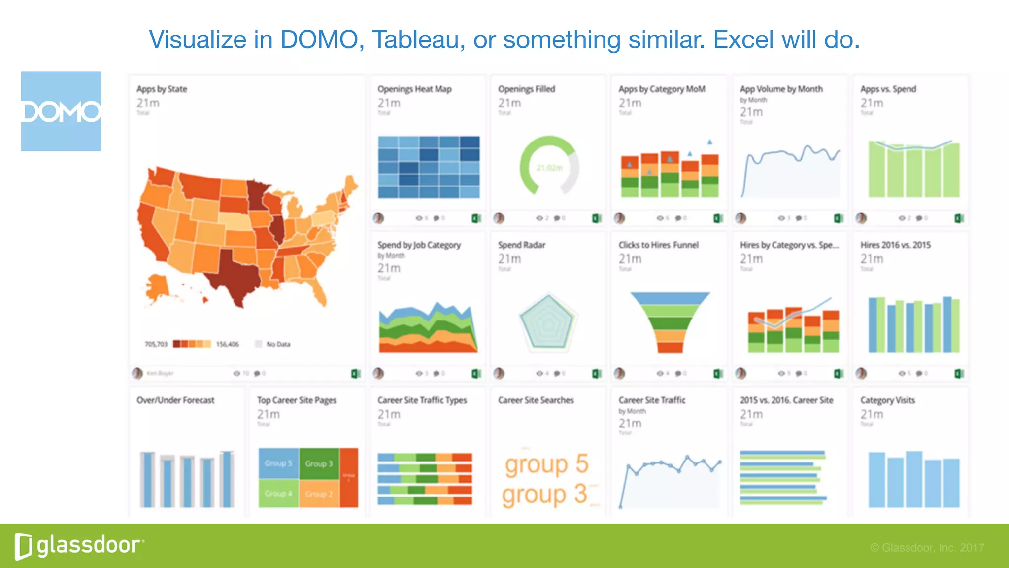 © Glassdoor, Inc. 2017
Visualize in DOMO, Tableau, or something similar. Excel will do.
 