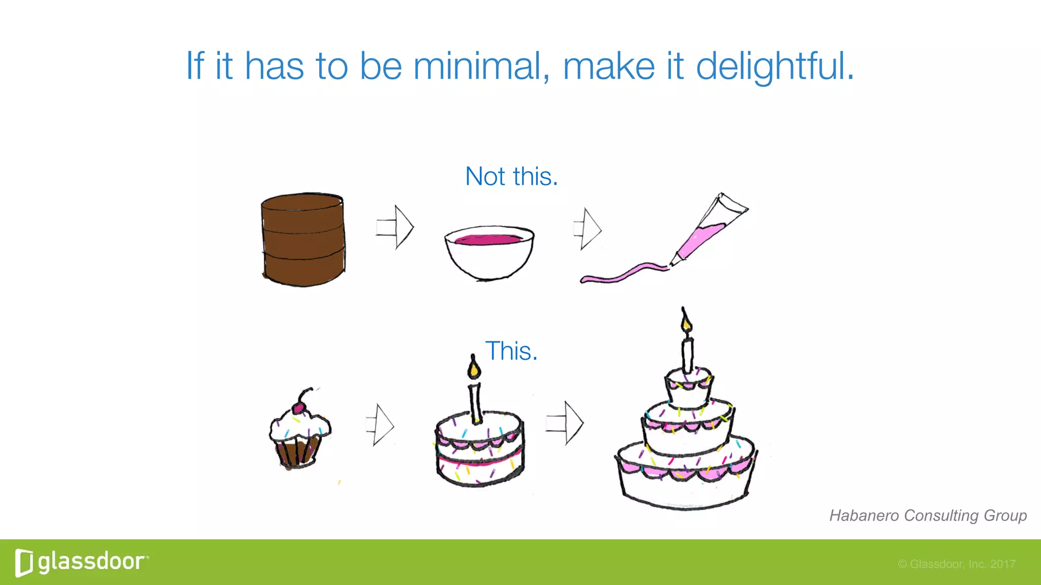 © Glassdoor, Inc. 2017
Not this.
This.
Habanero Consulting Group
If it has to be minimal, make it delightful.
 