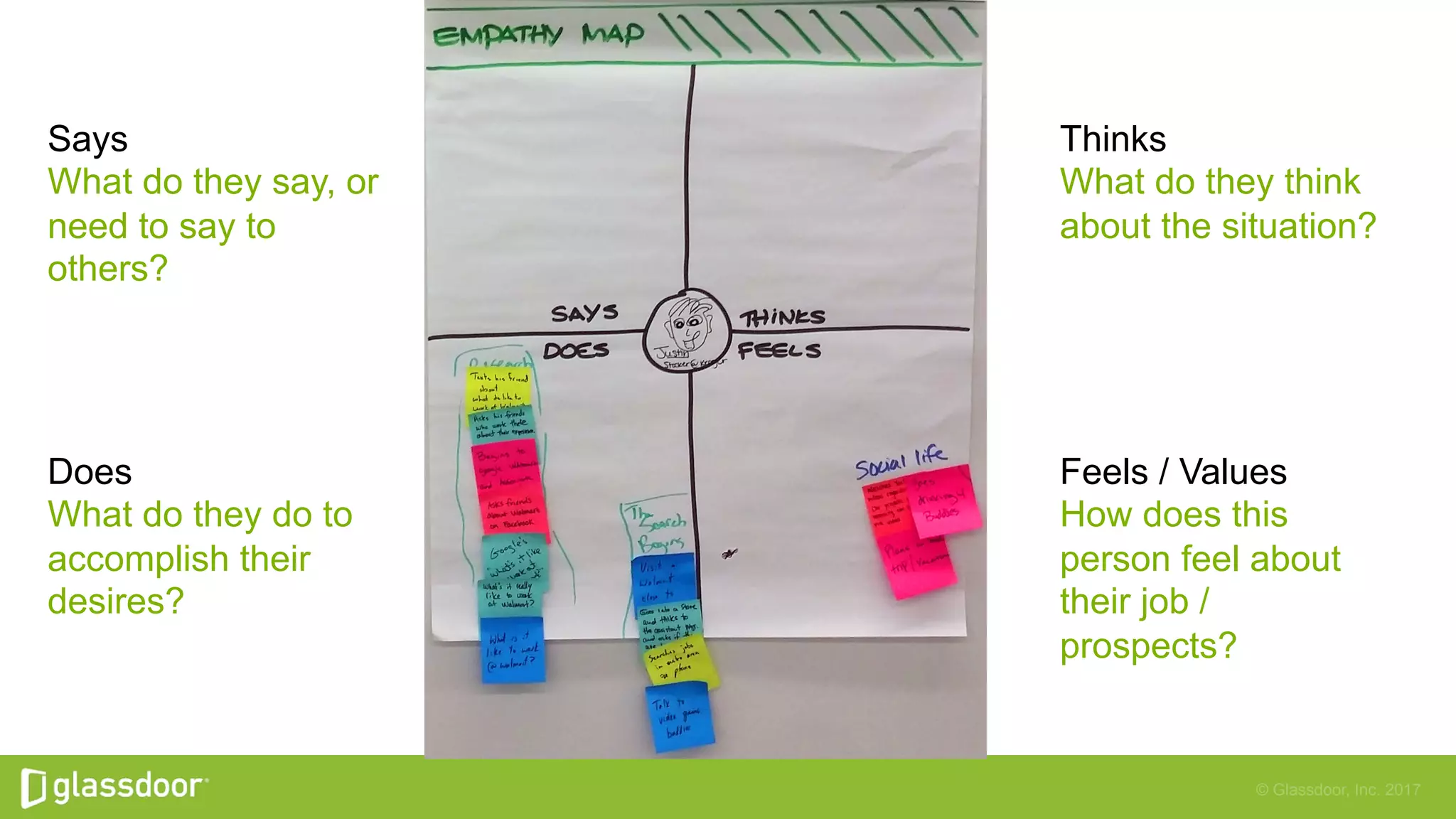 © Glassdoor, Inc. 2017
Says
What do they say, or
need to say to
others?
Does
What do they do to
accomplish their
desires?
Thinks
What do they think
about the situation?
Feels / Values
How does this
person feel about
their job /
prospects?
 