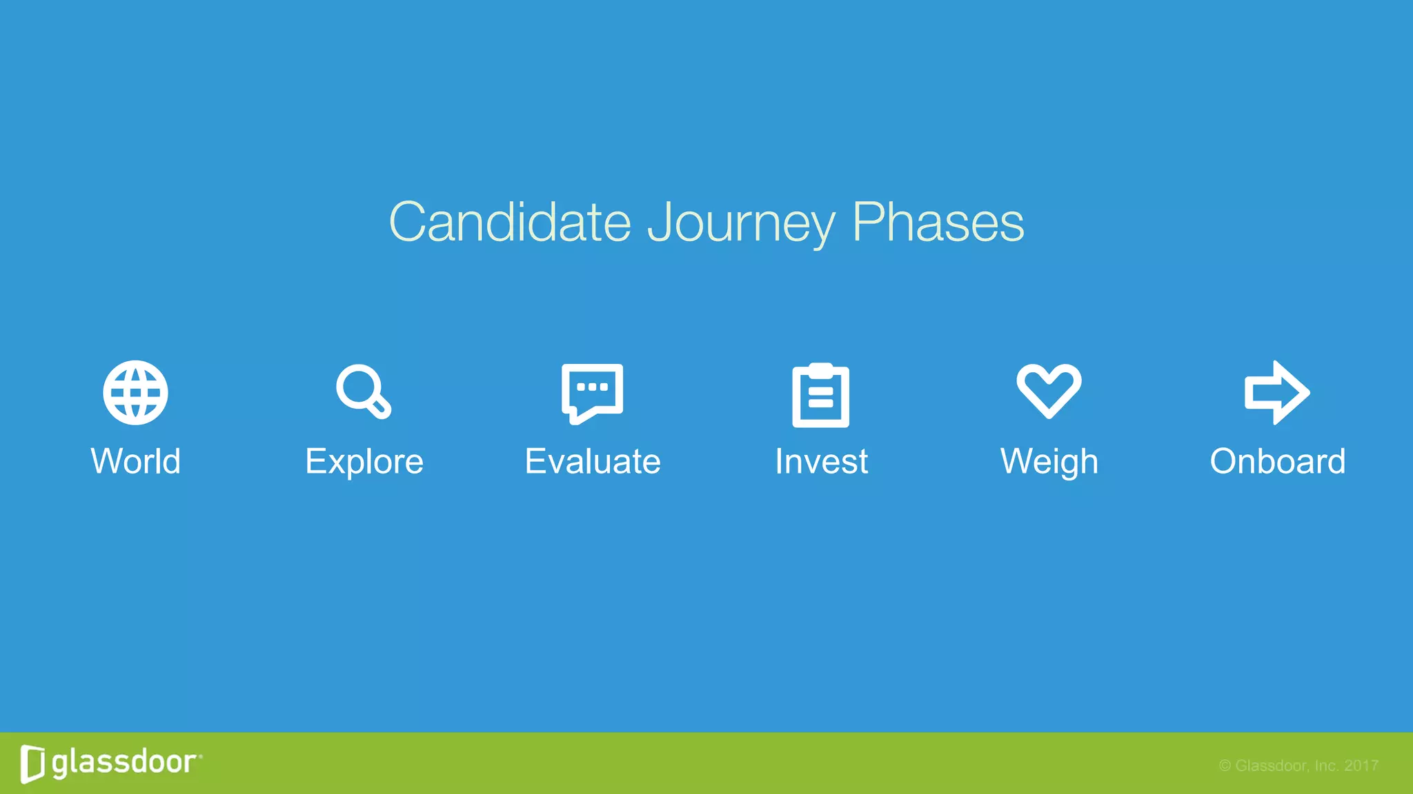 © Glassdoor, Inc. 2017
Candidate Journey Phases
World OnboardExplore WeighInvestEvaluate
 