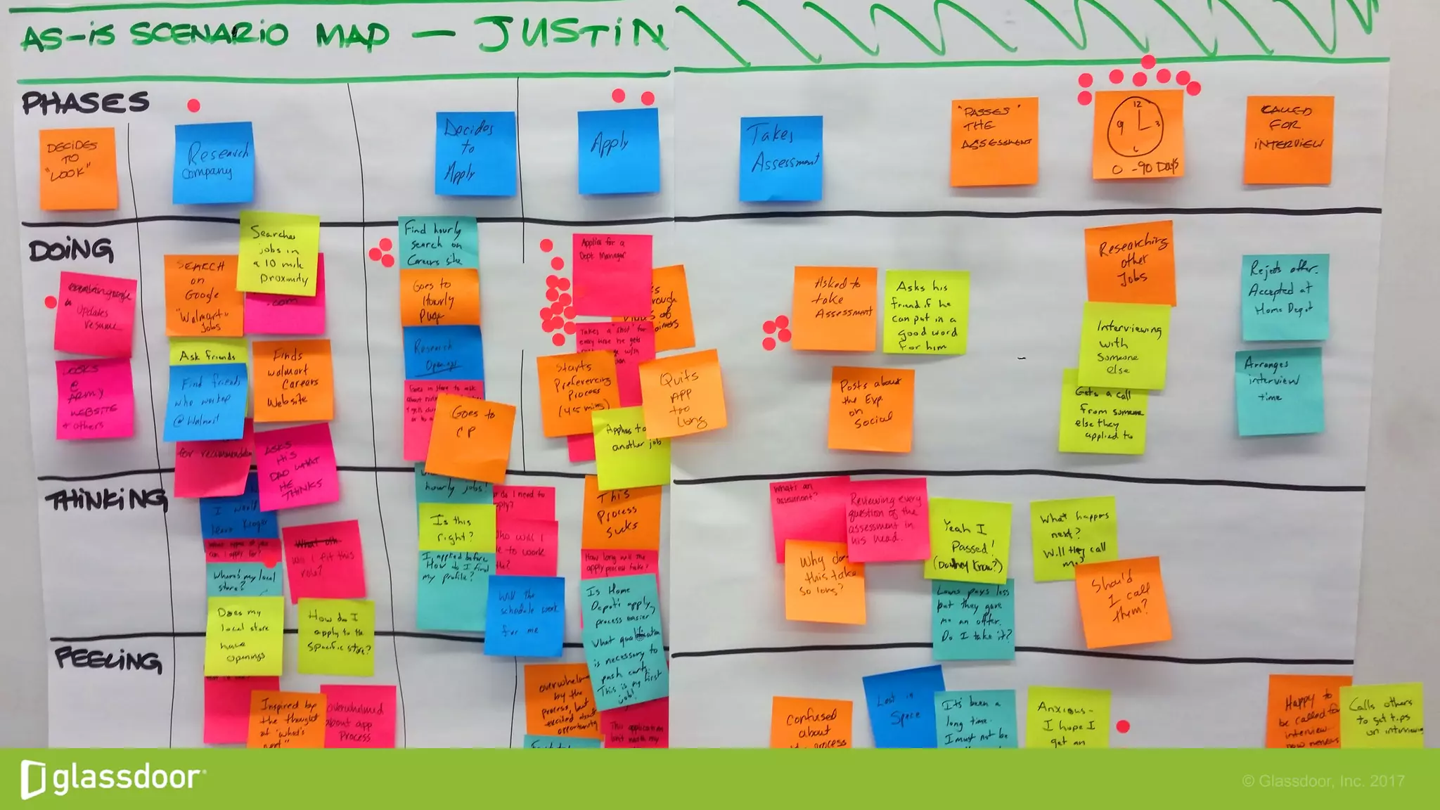 © Glassdoor, Inc. 2017
 