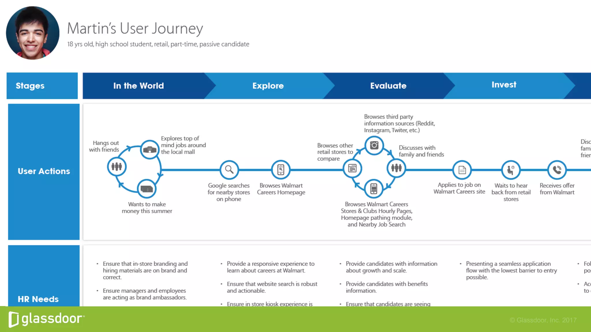 © Glassdoor, Inc. 2017
 