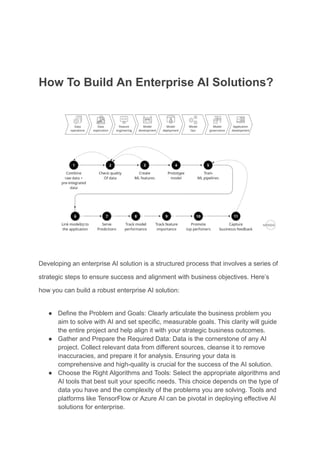 How to Build an Enterprise AI Solutions.pdf | Technology Industry ...
