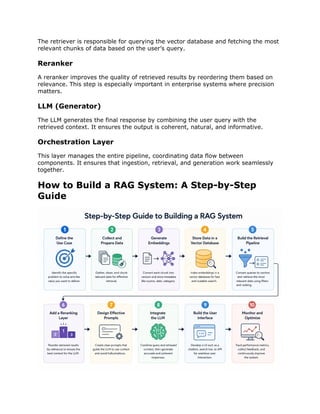 How to Build an Enterprise RAG System Using LLMs and Vector Databases ...