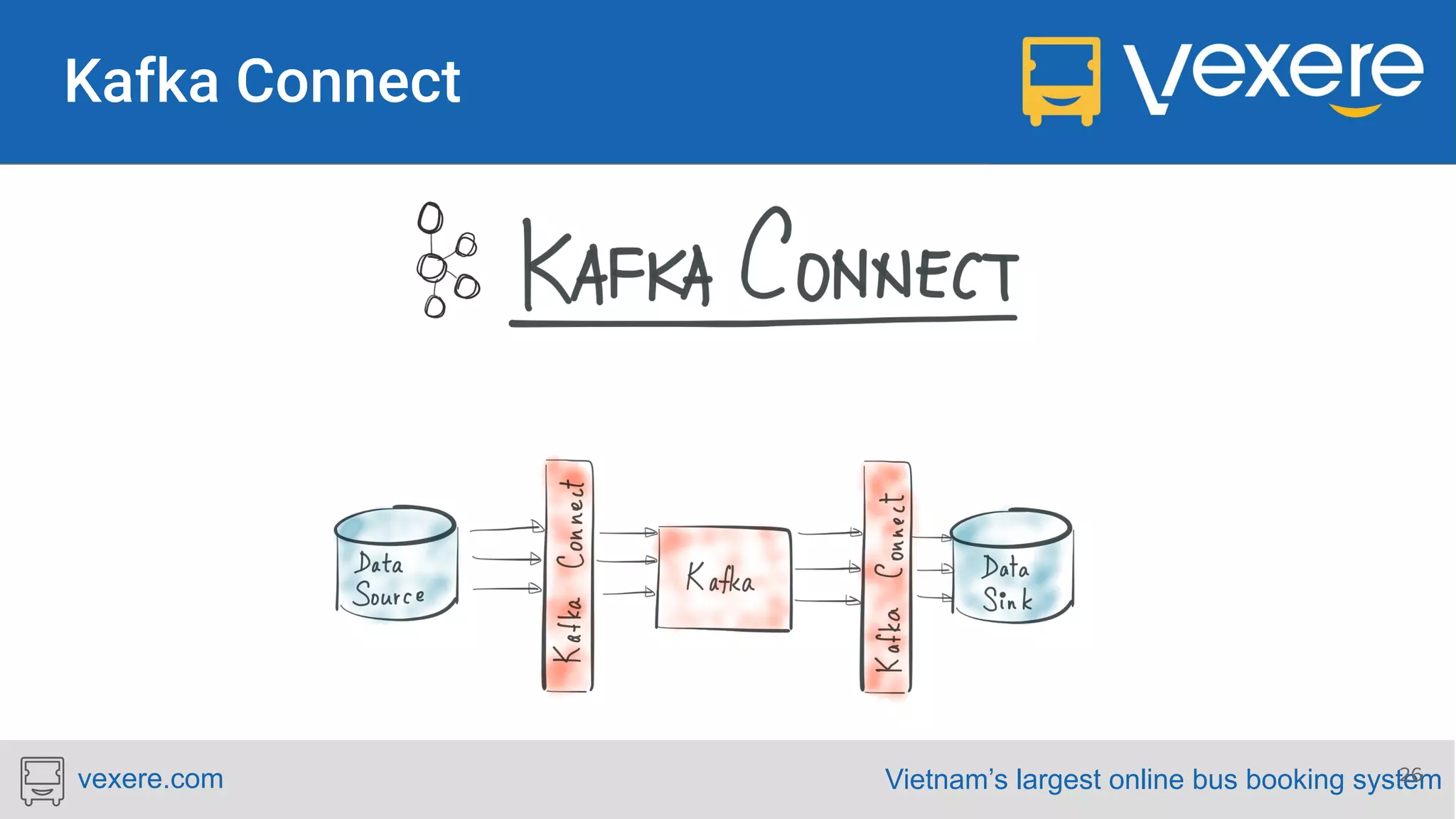 Vietnam’s largest online bus booking systemvexere.com 26 