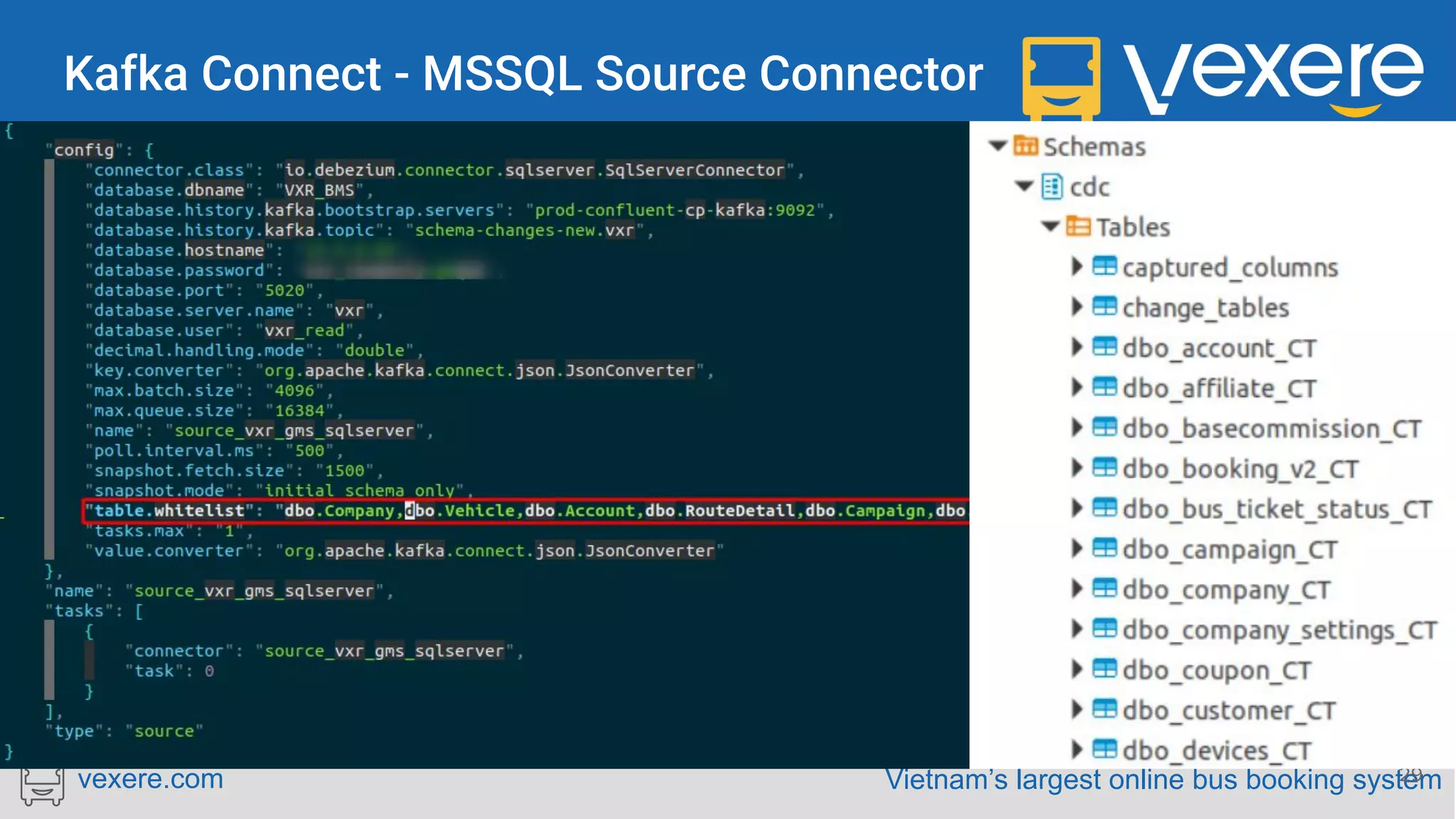 Vietnam’s largest online bus booking systemvexere.com No coding required, just json conﬁg: 29 