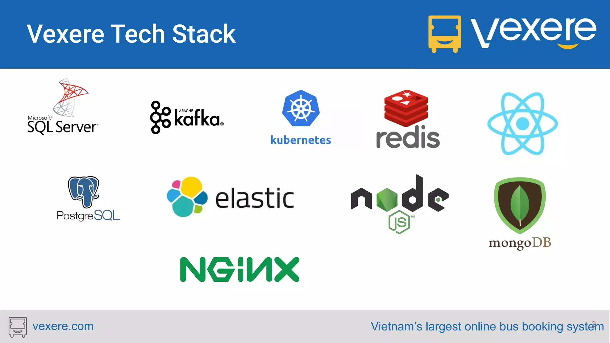 Vietnam’s largest online bus booking systemvexere.com 3 