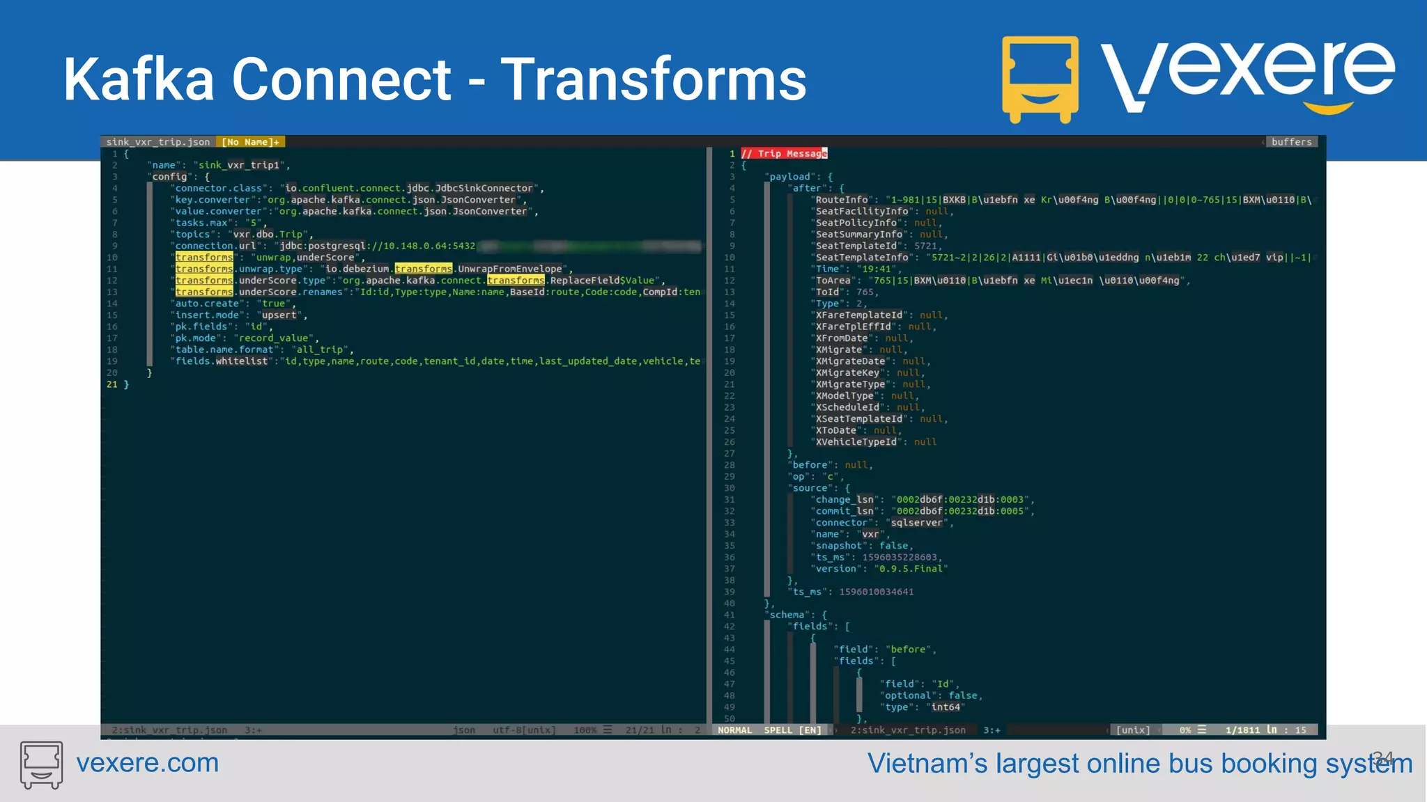 Vietnam’s largest online bus booking systemvexere.com 34 