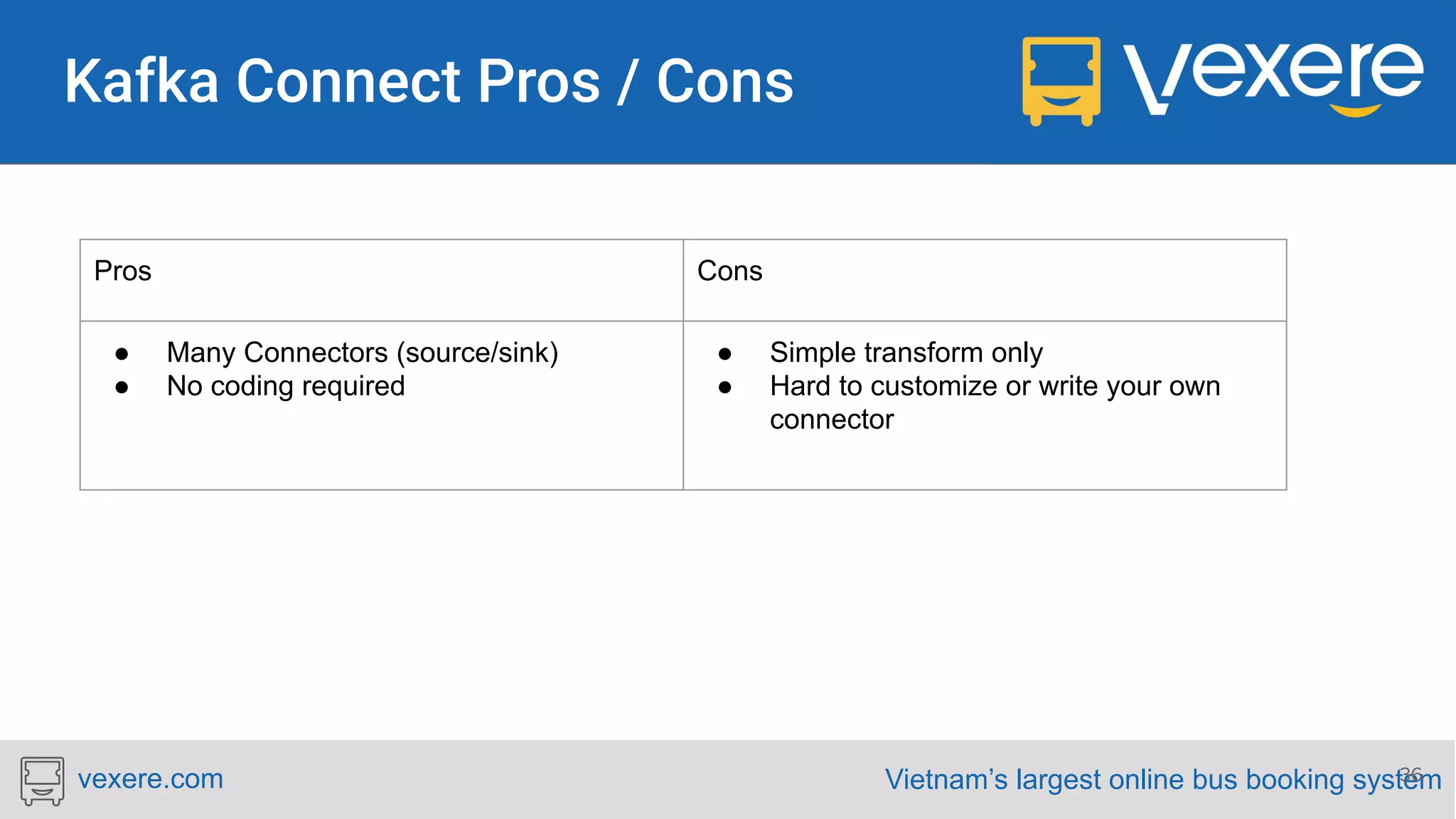 Vietnam’s largest online bus booking systemvexere.com Pros Cons ● Many Connectors (source/sink) ● No coding required ● Simple transform only ● Hard to customize or write your own connector 36 