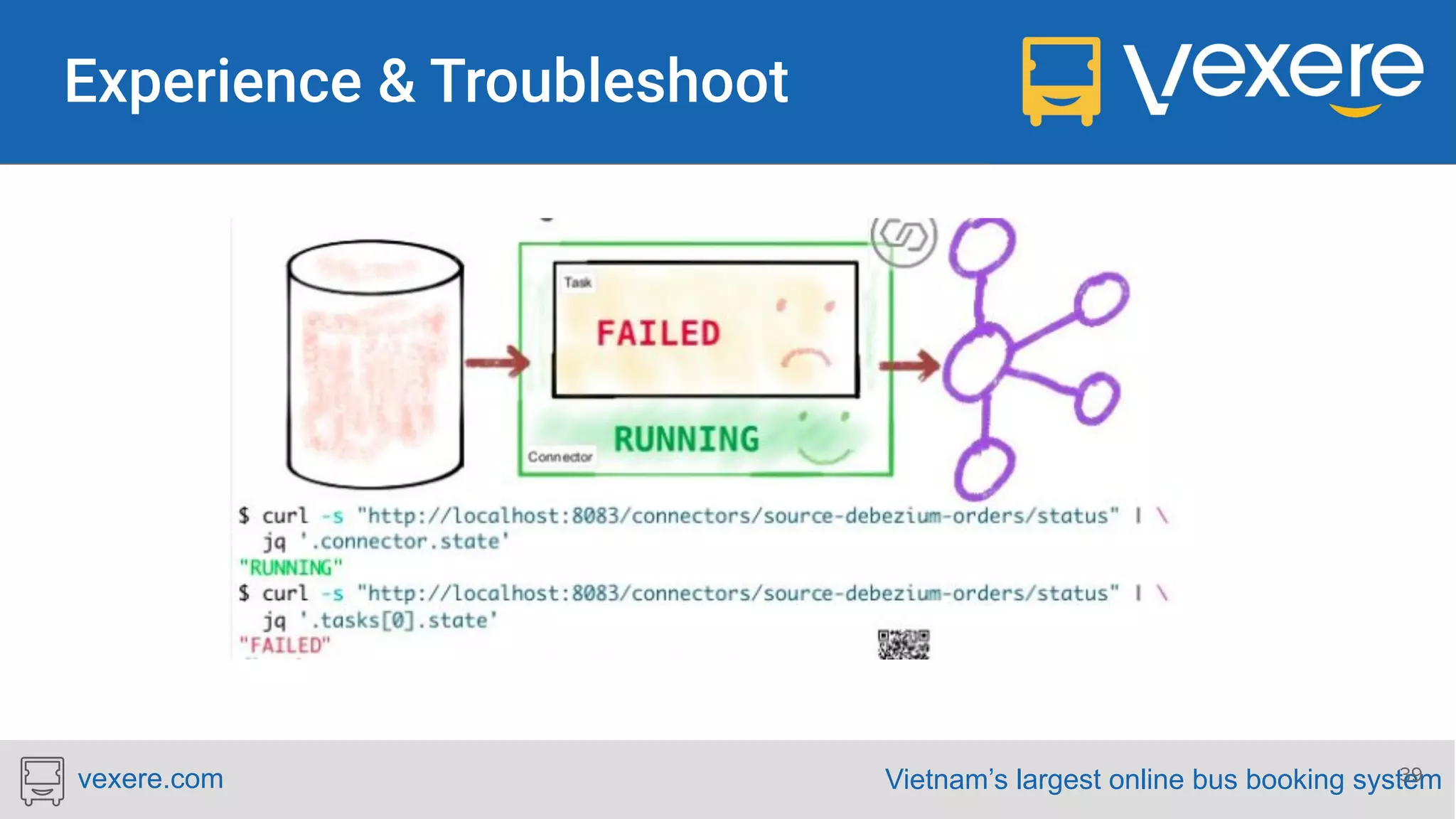 Vietnam’s largest online bus booking systemvexere.com 39 