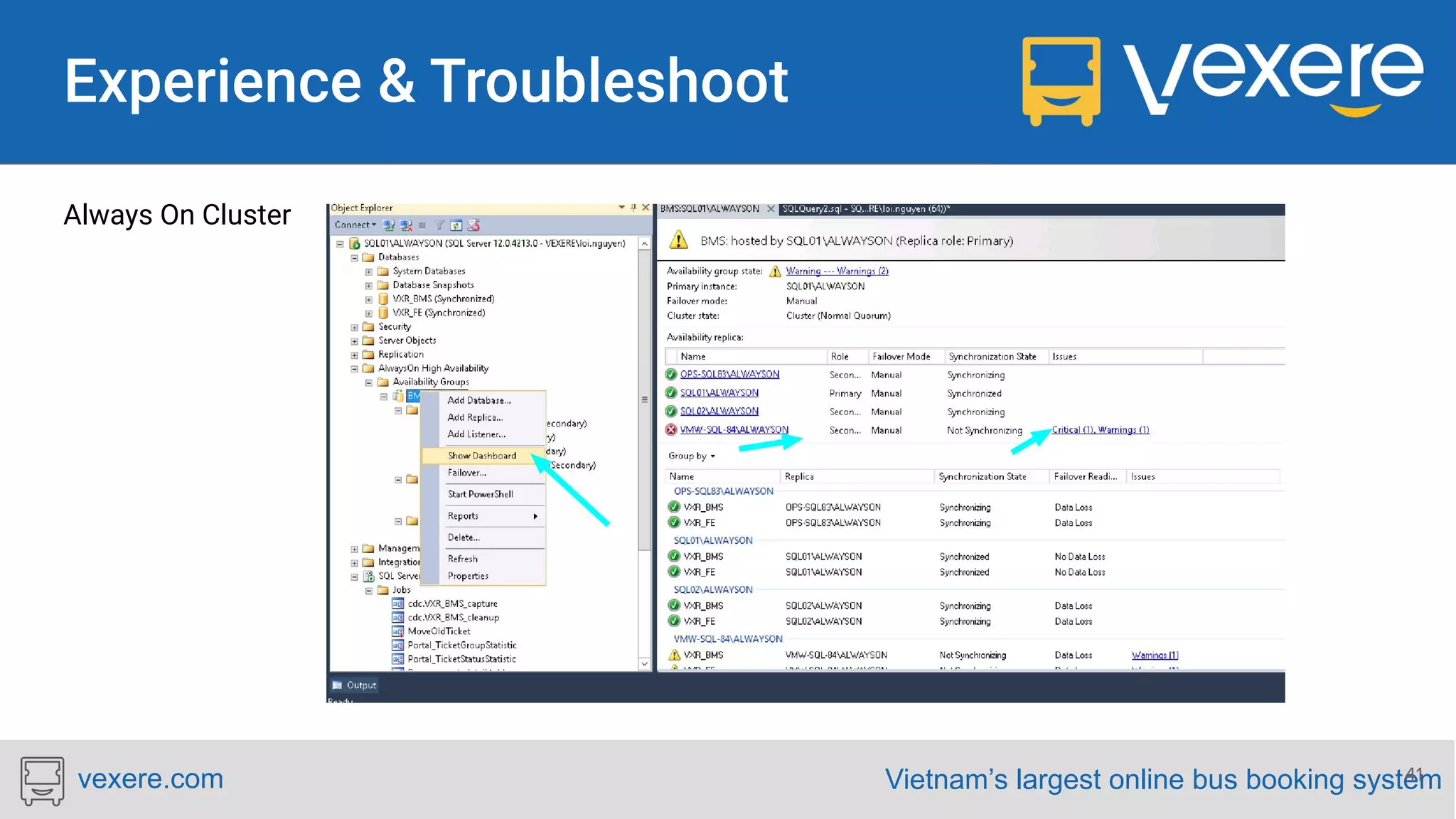 Vietnam’s largest online bus booking systemvexere.com Always On Cluster 41 