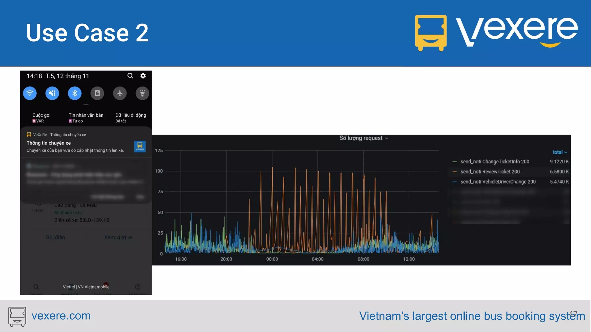 Vietnam’s largest online bus booking systemvexere.com 47 