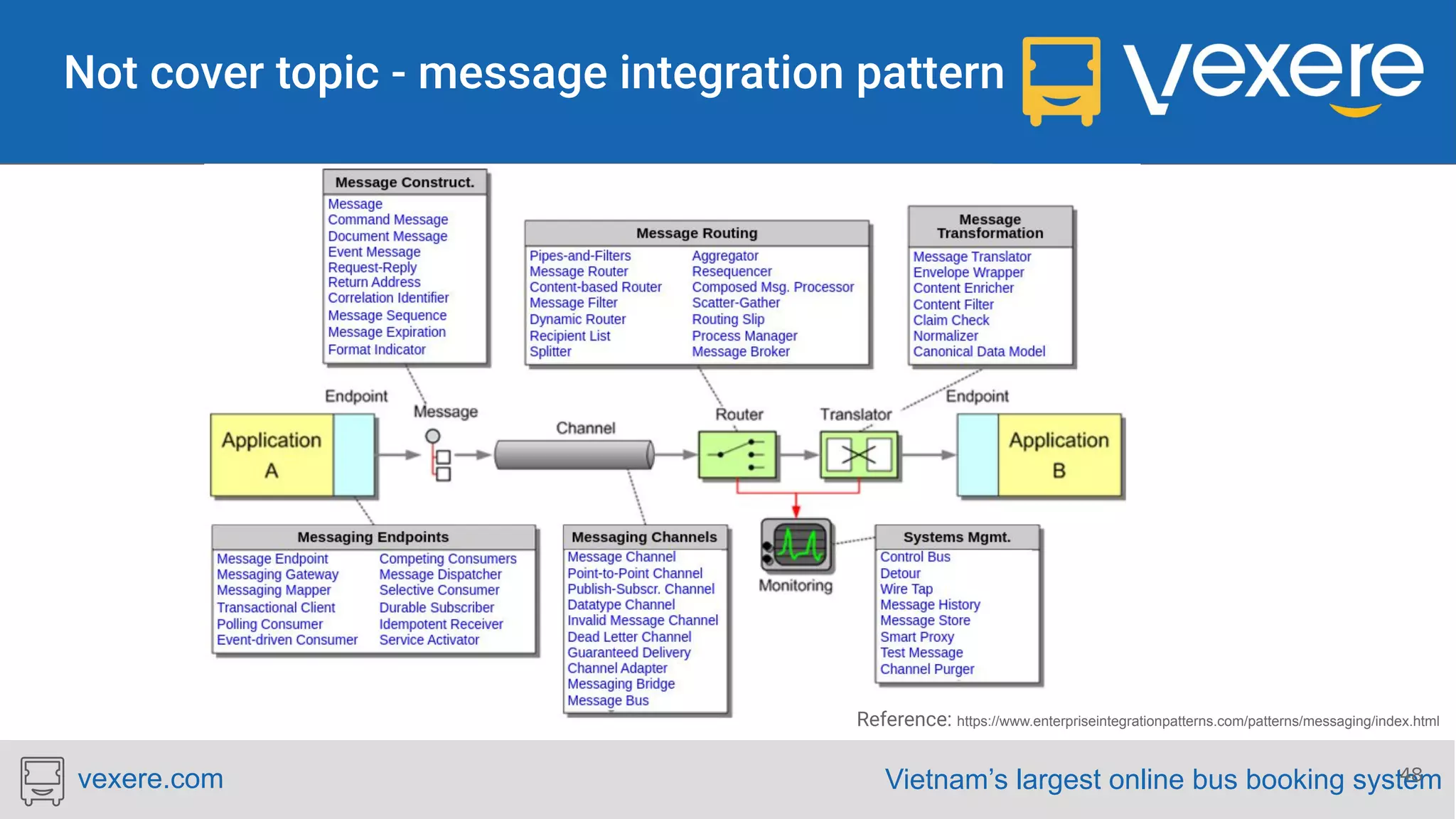 Vietnam’s largest online bus booking systemvexere.com 48 Reference: https://www.enterpriseintegrationpatterns.com/patterns/messaging/index.html 