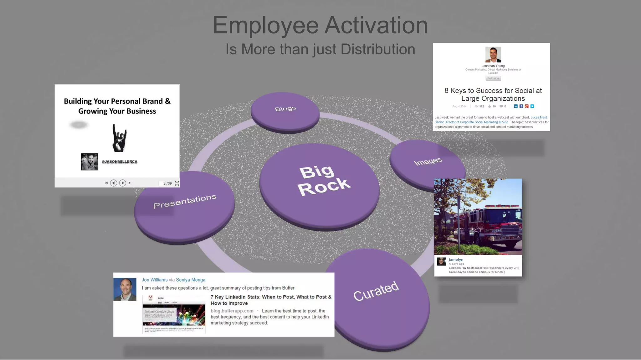 Employee Activation 
Is More than just Distribution 
 