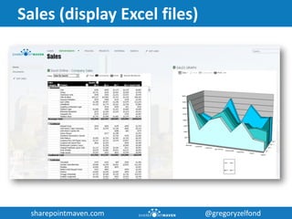 How to build an Intranet portal in SharePoint using out of the box ...
