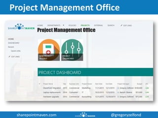 How to build an Intranet portal in SharePoint using out of the box ...