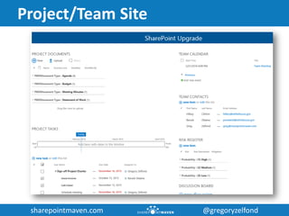How to build an Intranet portal in SharePoint using out of the box ...