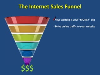 The Internet Sales Funnel

             • Your website is your “MONEY” site

             • Drive online traffic to your website




$$$
 