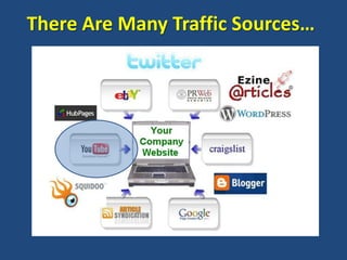 There Are Many Traffic Sources…
 