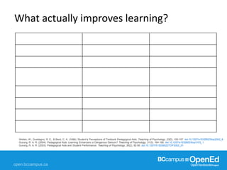 Weiten, W., Guadagno, R. E., & Beck, C. A. (1996). Student’s Perceptions of Textbook Pedagogical Aids. Teaching of Psychology, 23(2), 105-107. doi:10.1207/s15328023top2302_8
Gurung, R. A. R. (2004). Pedagogical Aids: Learning Enhancers or Dangerous Detours? Teaching of Psychology, 31(3), 164-166. doi:10.1207/s15328023top3103_1
Gurung, R. A. R. (2003). Pedagogical Aids and Student Performance. Teaching of Psychology, 30(2), 92-95. doi:10.1207/S15328023TOP3002_01
What actually improves learning?
 