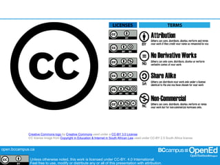 open.bccampus.ca
Unless otherwise noted, this work is licensed under CC-BY. 4.0 International.
Feel free to use, modify or distribute any or all of this presentation with attribution.
Creative Commons logo by Creative Commons used under a CC-BY 3.0 License
CC license image from Copyright in Education & Internet in South African Law used under CC-BY 2.5 South Africa license
 