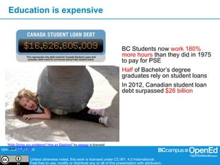 open.bccampus.ca
Unless otherwise noted, this work is licensed under CC-BY. 4.0 International.
Feel free to use, modify or distribute any or all of this presentation with attribution.
Education is expensive
"Kids Giving you problems? Hire an Elephant" by peasap is licensed
under CC BY 2.0
BC Students now work 180%
more hours than they did in 1975
to pay for PSE
Half of Bachelor’s degree
graduates rely on student loans
In 2012, Canadian student loan
debt surpassed $28 billion
 