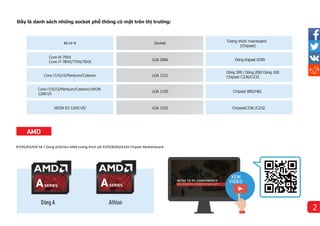 R7/R5/R3/thế hệ 7 Dòng A/Athlon AM4 tương thí
ch với X370/B350/A320 Chipset Motherboard
Đây là danh sách những socket phổ thông có mặt trên thị trường:
Bộ xử lý Socket
Tương thí
ch mainboard
(Chipset)
Core i9-79XX
Core i7-78XX/77XX/76XX
LGA 2066 Dòng chipset X299
Core i7/i5/i3/Pentium/Celeron LGA 1151
Core i7/i5/i3/Pentium/Celeron/XEON
1200V3
LGA 1150 Chipset B85/H81
XEON E3-12XX V5/ LGA 1151 ChipsetC236 /C232
Dòng 300 /Dòng 200/Dòng 100
Chipset C236/C232
2
 