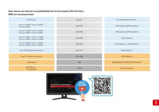 Aquí tienes una lista de la compatibilidad de las principales CPU de Intel y
AMD con las placas base:
2
Processor Socket Compatible Motherboard
Core i9-12XXX / Core i7-12XXX
Core i5-12XXX / Core i3-12XXX
Core i7/i5/i3/Pentium/Celeron
Core™ X-Series Processor
LGA1700
LGA 1151
LGA 2066
Z690 Platform
Core i9-10XXX / Core i7-10XXX
Core i5-10XXX / Core i3-10XXX
LGA1200 Z490 Platform / Z590 Platform
Core i9-14XXX / Core i7-14XXX
Core i5-14XXX
LGA1700 Z690 platform/Z790 platform
Core i9-13XXX / Core i7-13XXX
Core i5-13XXX / Core i3-13XXX
LGA1700 Z690 platform/Z790 platform
X299 Platform
AMD Ryzen
AMD Ryzen
Threadripper
AM4
sTRX4
B450/A320/X470/B550/X570 Platform
TRX 40 Platform
Z390 Platform
WATCH
THE VIDEO
 