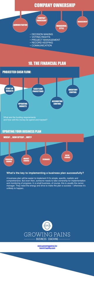 How to build a perfect business plan that doesn't suck