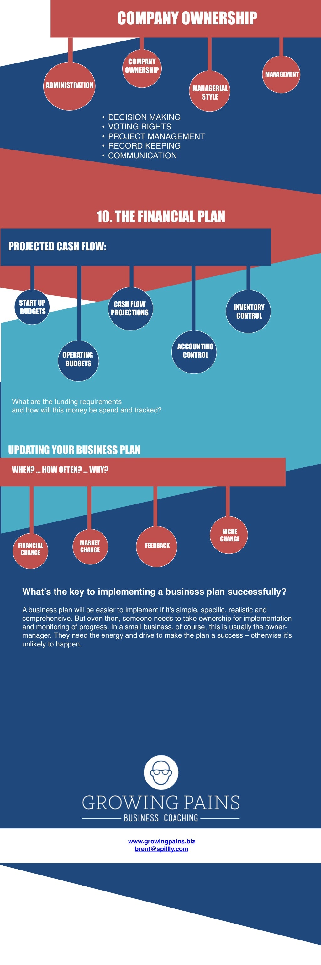 Harvard business plan template image