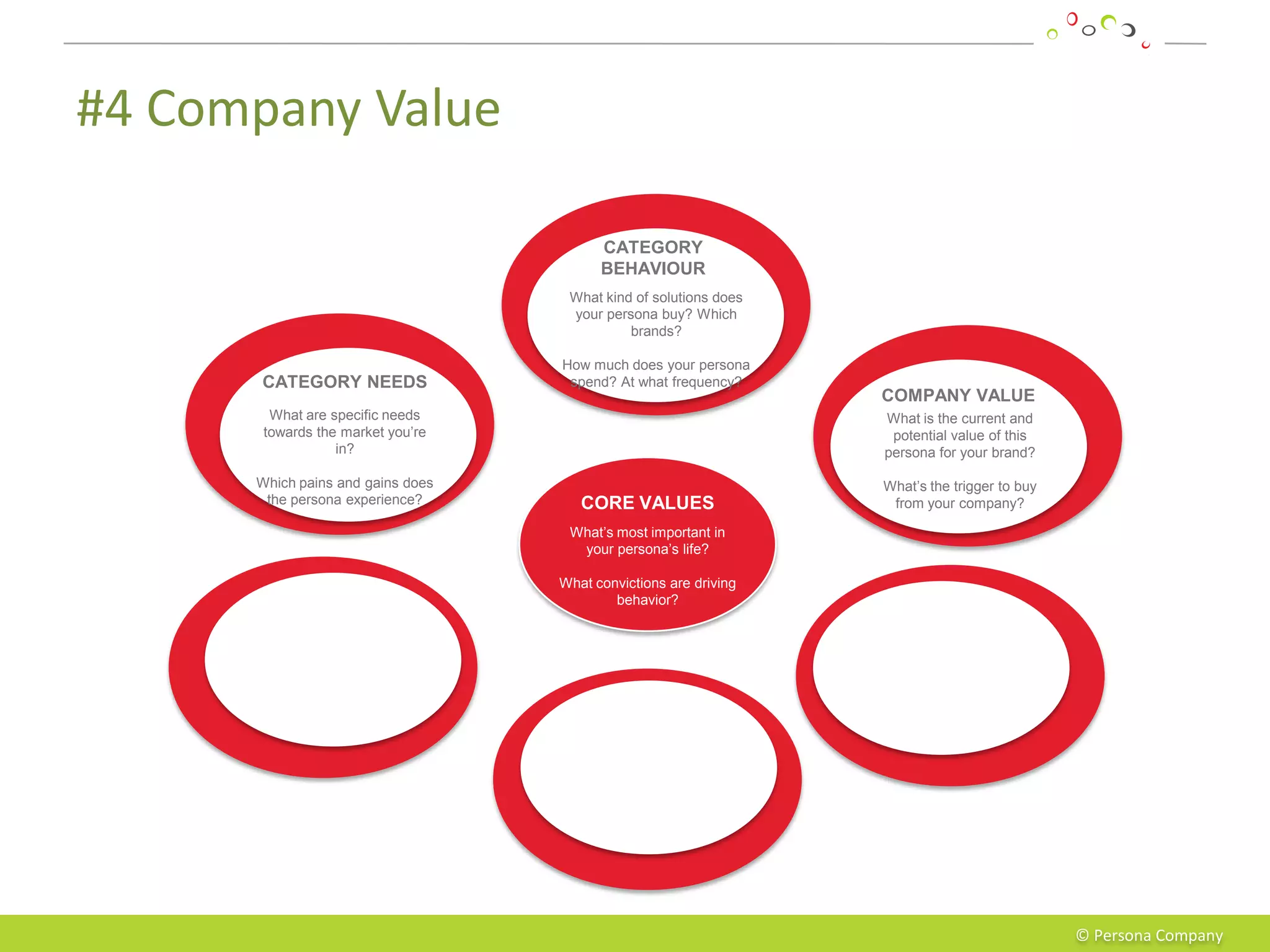 #4 Company Value

                                         CATEGORY
                                         BEHAVIOUR
                                    What kind of solutions does
                                    your persona buy? Which
                                             brands?

                                   How much does your persona
       CATEGORY NEEDS               spend? At what frequency?
                                                                  COMPANY VALUE
        What are specific needs                                   What is the current and
       towards the market you’re                                   potential value of this
                  in?                                             persona for your brand?

      Which pains and gains does                                  What’s the trigger to buy
       the persona experience?        CORE VALUES                  from your company?

                                    What’s most important in
                                     your persona’s life?

                                   What convictions are driving
                                           behavior?




                                                                                              © Persona Company
 