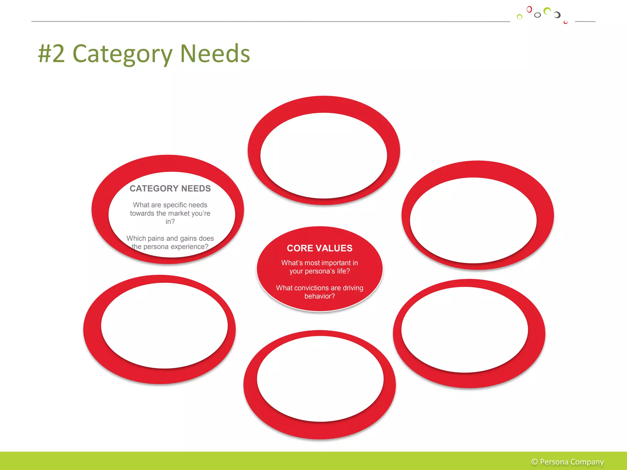 #2 Category Needs



       CATEGORY NEEDS
         What are specific needs
        towards the market you’re
                   in?

       Which pains and gains does
        the persona experience?        CORE VALUES
                                     What’s most important in
                                      your persona’s life?

                                    What convictions are driving
                                            behavior?




                                                                   © Persona Company
 