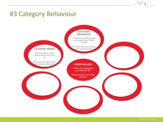 #3 Category Behaviour

                                          CATEGORY
                                          BEHAVIOUR
                                     What kind of solutions does
                                     your persona buy? Which
                                              brands?

                                    How much does your persona
       CATEGORY NEEDS                spend? At what frequency?

         What are specific needs
        towards the market you’re
                   in?

       Which pains and gains does
        the persona experience?        CORE VALUES
                                     What’s most important in
                                      your persona’s life?

                                    What convictions are driving
                                            behavior?




                                                                   © Persona Company
 
