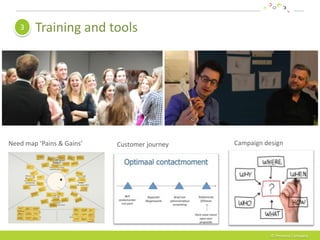 How to build a persona - Introduction of the 7C model | PPT