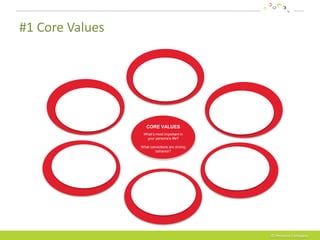 How to build a persona - Introduction of the 7C model | PPTX