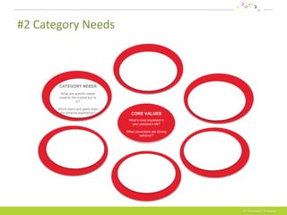 How to build a persona - Introduction of the 7C model | PPT