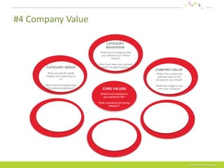 #4 Company Value

                                         CATEGORY
                                         BEHAVIOUR
   ...