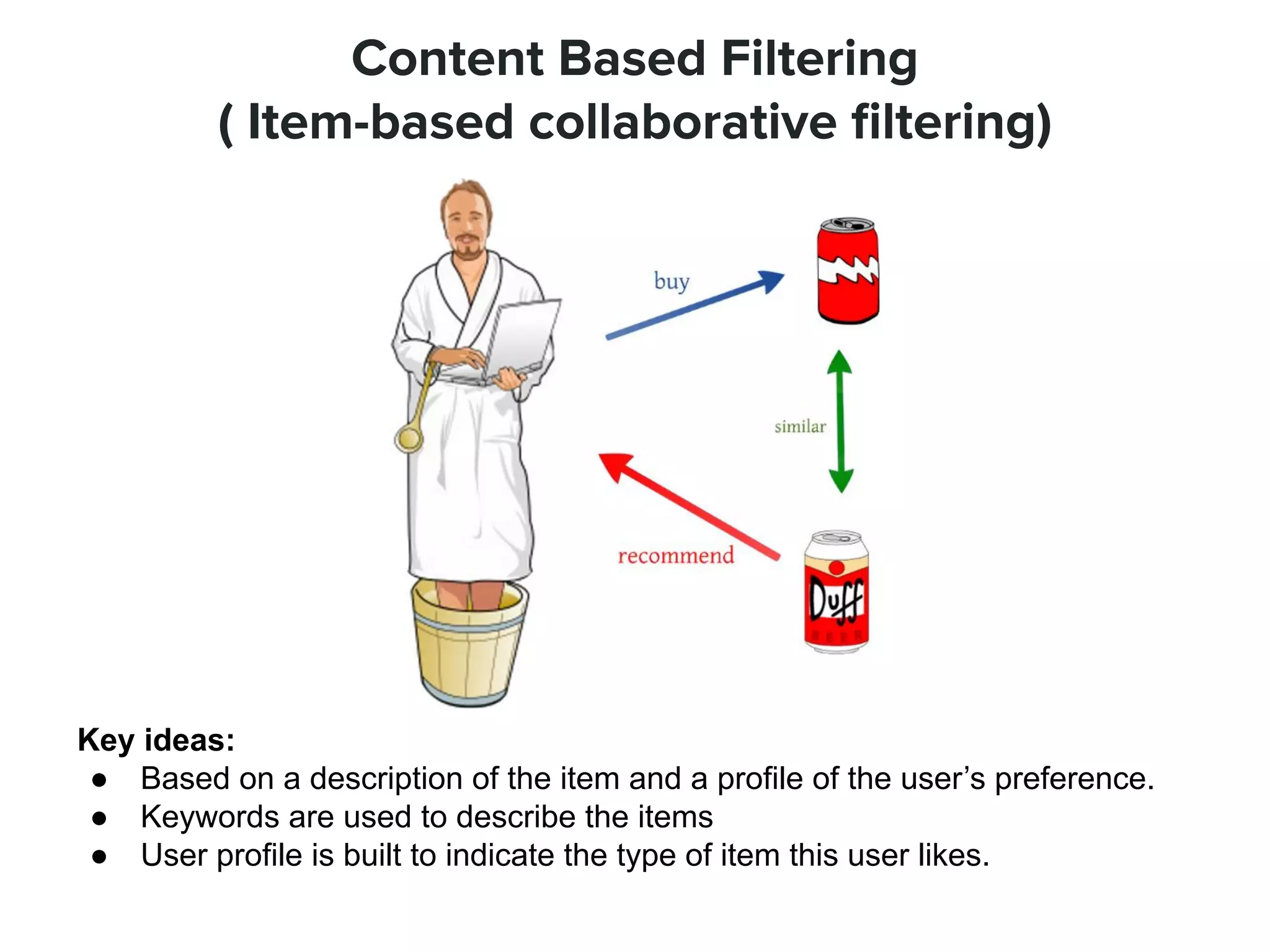 Content Based Filtering
( Item-based collaborative ﬁltering)
Key ideas:
● Based on a description of the item and a profile of the user’s preference.
● Keywords are used to describe the items
● User profile is built to indicate the type of item this user likes.
 