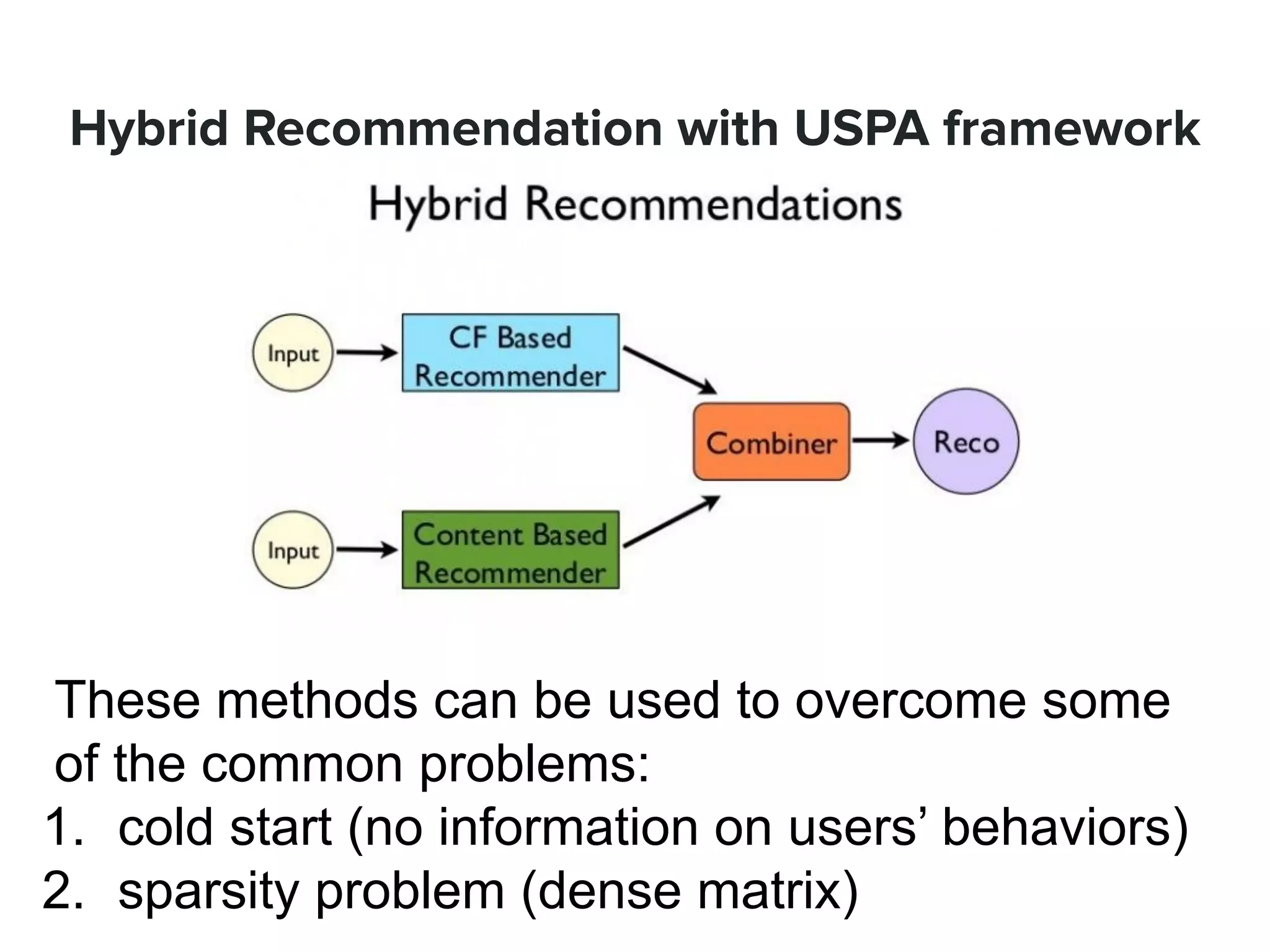 Hybrid Recommendation with USPA framework
These methods can be used to overcome some
of the common problems:
1. cold start (no information on users’ behaviors)
2. sparsity problem (dense matrix)
 