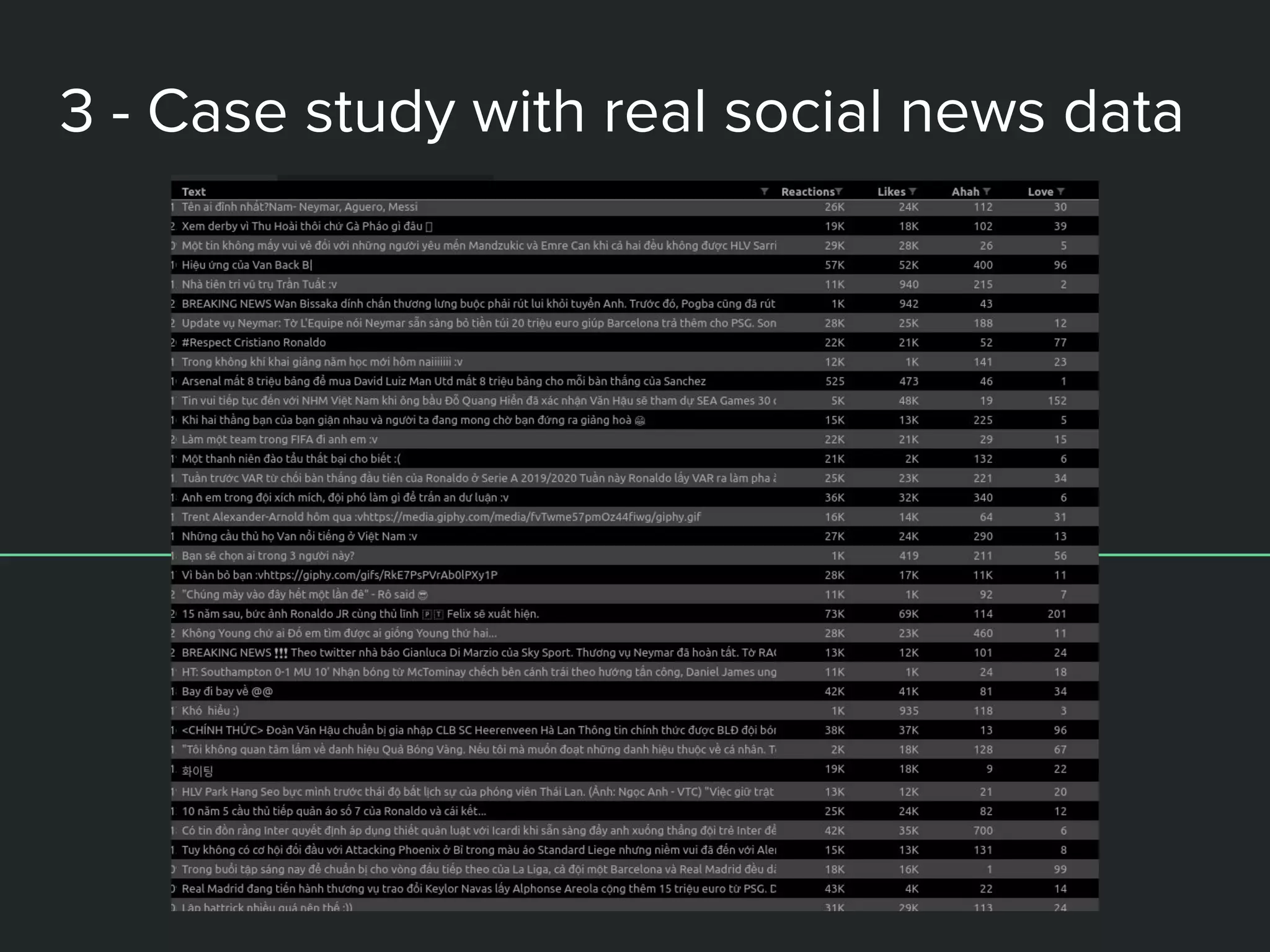 3 - Case study with real social news data
 