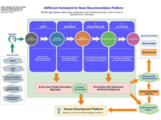 How to build a Personalized News Recommendation Platform | PDF
