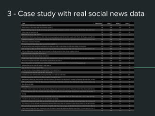 How to build a Personalized News Recommendation Platform | PDF