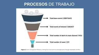 PROCESOS DE TRABAJO
 