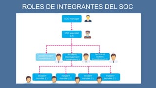 ROLES DE INTEGRANTES DEL SOC
 